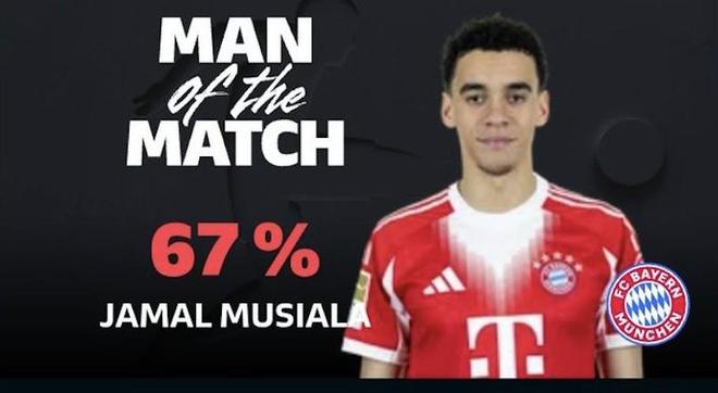传射建功，穆西亚拉当选拜仁客战圣保利全场最佳球员